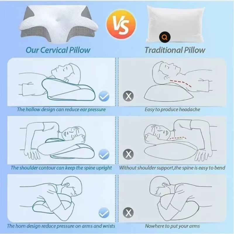 Breathable Orthopedic Memory F - Memory Foam Orthopedic Pillow Neck Pain 评论和价格